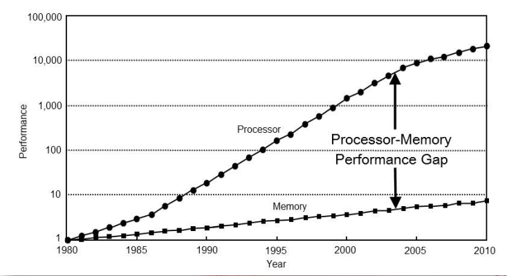 面向对象编程的弊端是什么? 面向对象编程的弊端是什么?