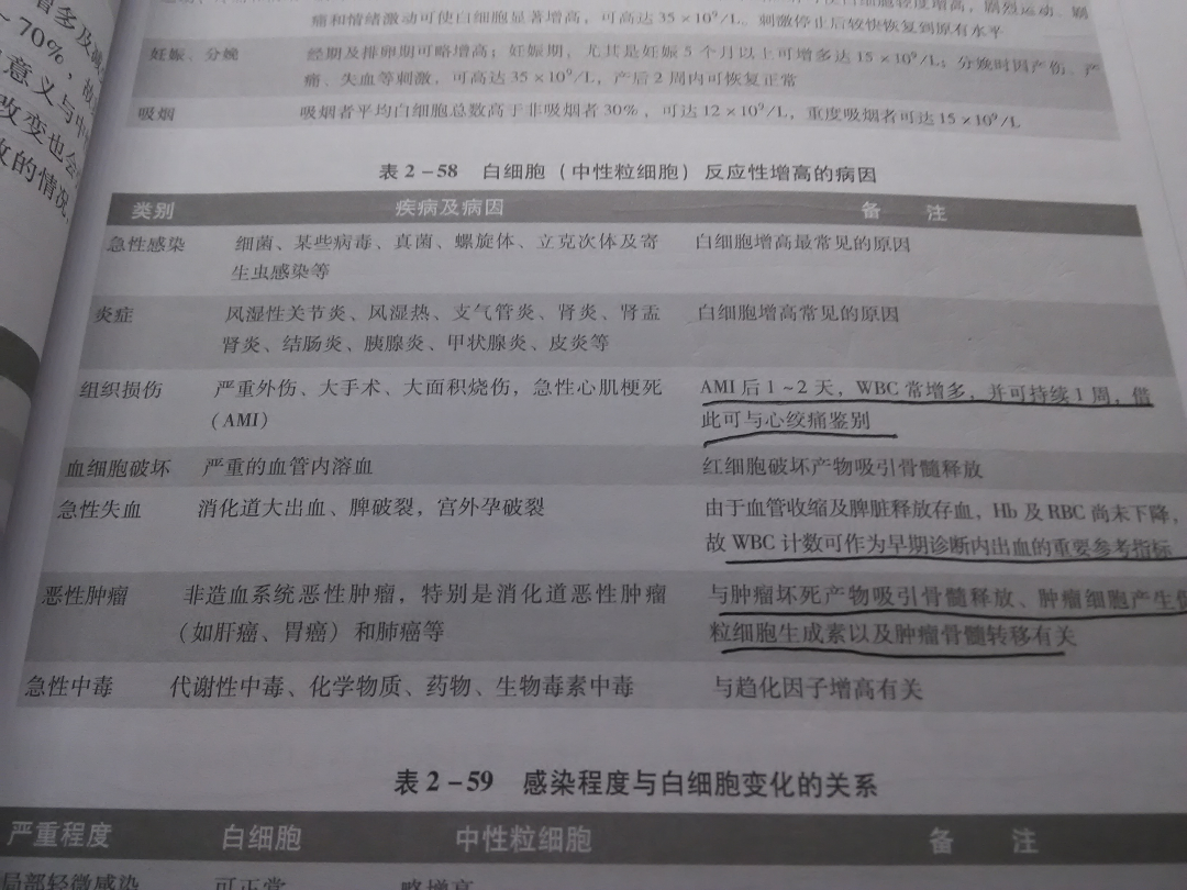 感冒验血之后医生是病毒性感冒但是教程舞蹈细性感开说是火车感觉图片