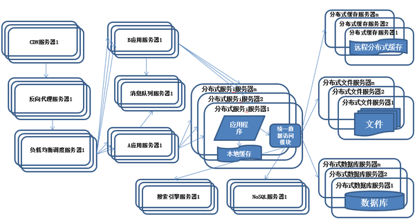 net通过什么分布式调用_分布式服务调用 安全_简单的分布式安全基础设施