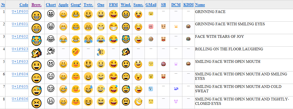 通过emoji(表情符号)学英语日常用词