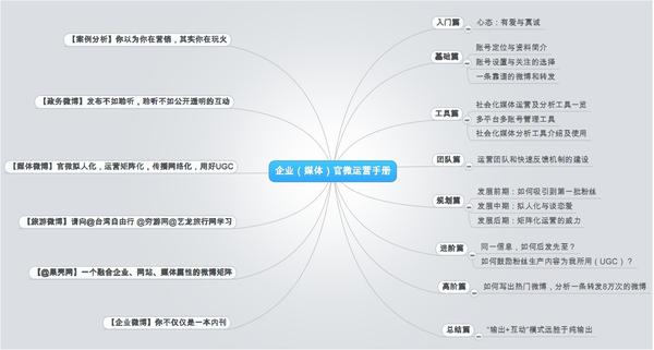 企业微博运怎么搭建_新浪个人微博和企业微博的区别_企业微博微信推广