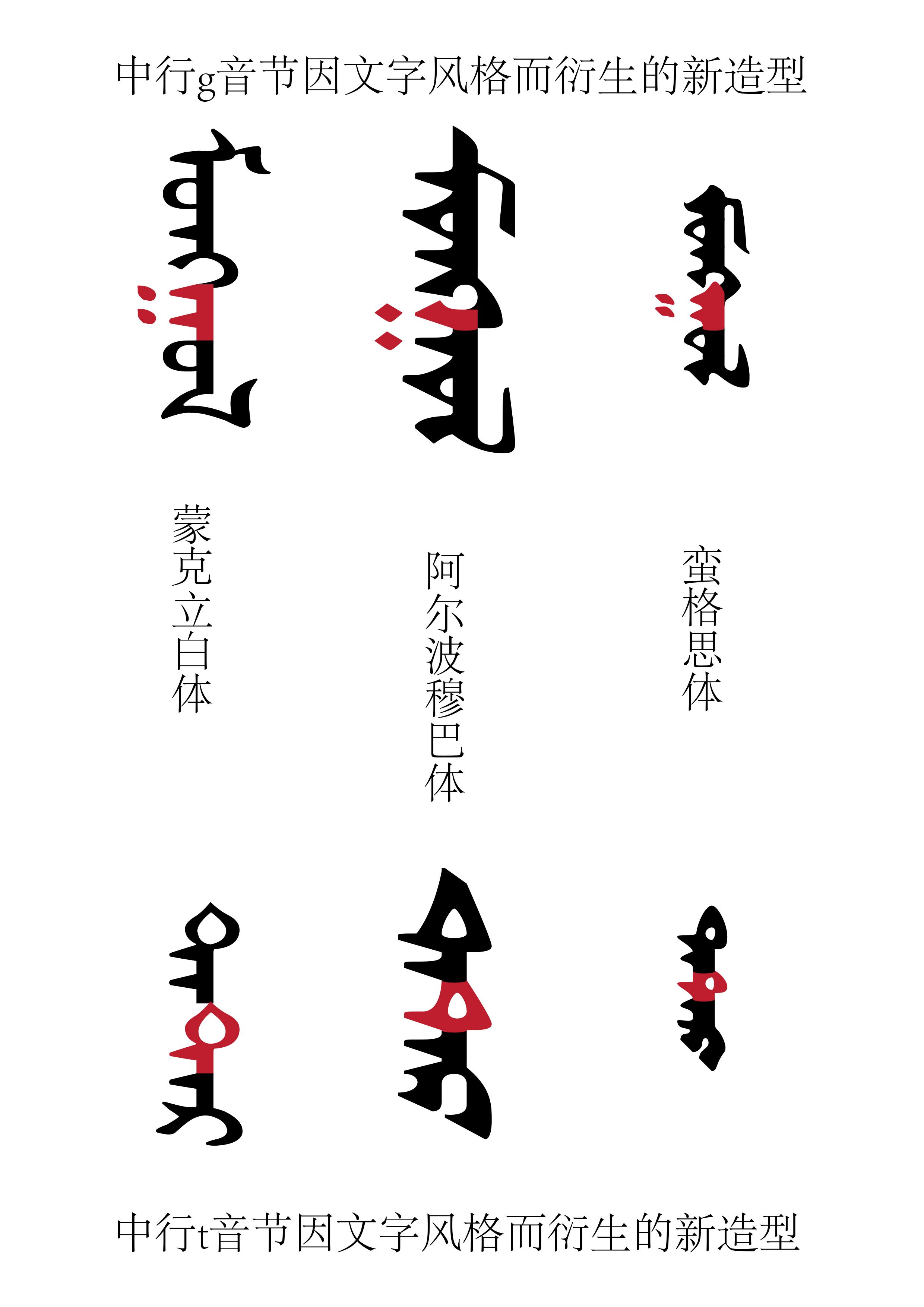 传统蒙古文(回鹘式蒙古字母)的 unicode 方案有哪些方面给日常应用