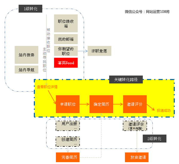 运营计划怎么写