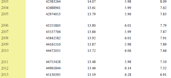 江西经济还有希望吗? - 匿名用户的回答 - 知乎