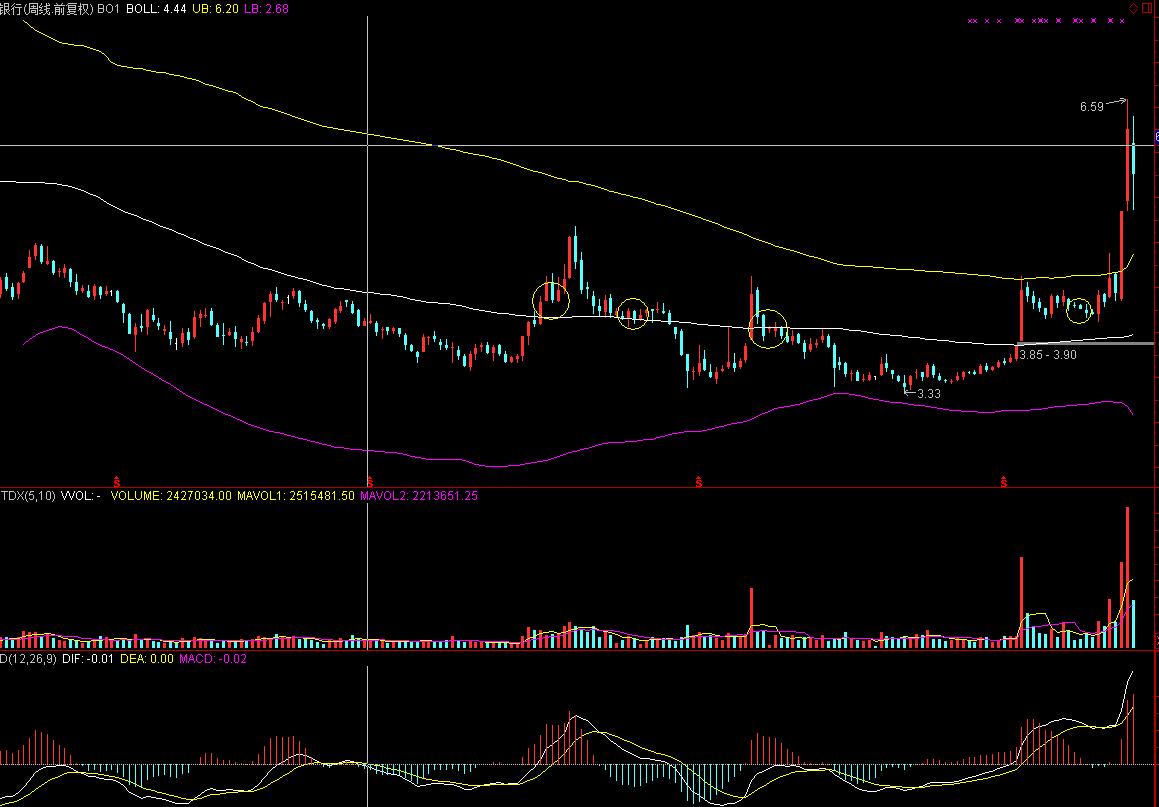 一只股票技术性站稳到底是如何分析的? - 吉利