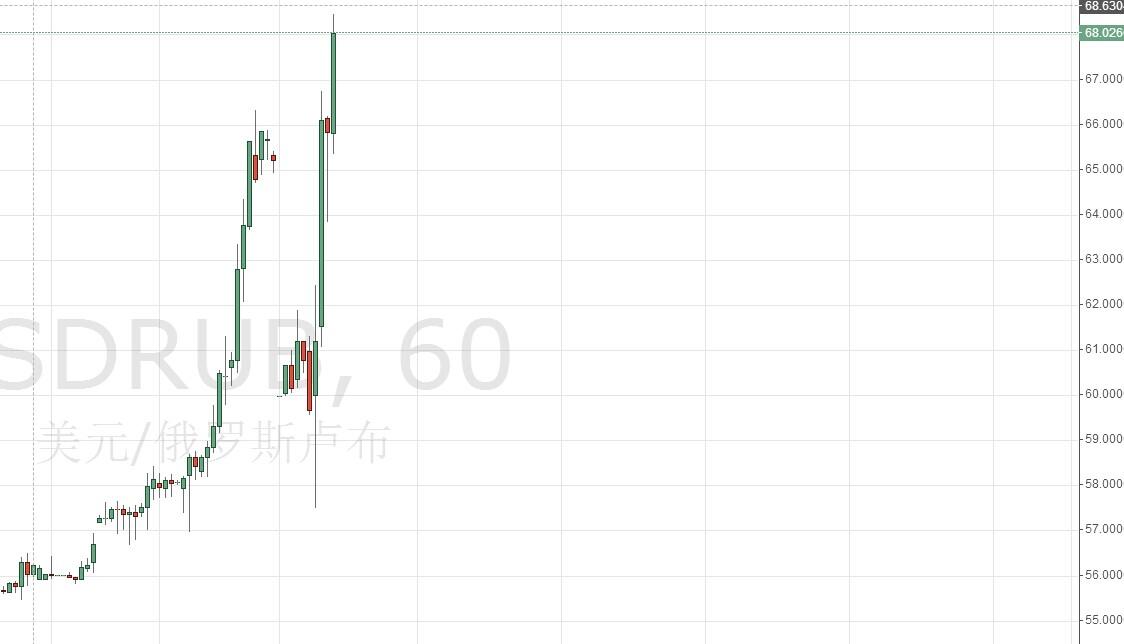 美国对俄罗斯的一系列制裁会对俄罗斯造成什么
