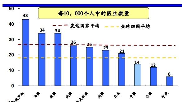 印度人口统计_印度人口失控(3)