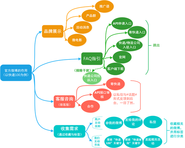 设计公司如何运营 aec8e51c464d8ed7160126c6ebe3f124_b.jpg