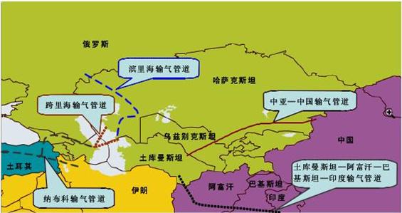 补图计划中的中亚输气管道