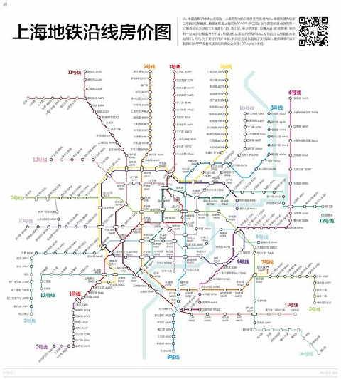 就是上海地铁轨交房价格 情况(这次选取了上海地铁站点周边一公里范围