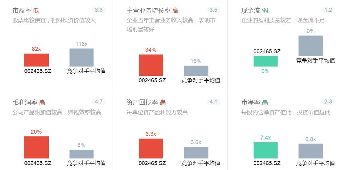 初入股市,应该怎么开始选股呢? - 樊征的回答