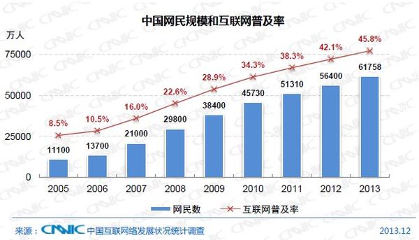 人口增长速度在世界_世界人口增长速度 加快是从什么时候开始的(3)