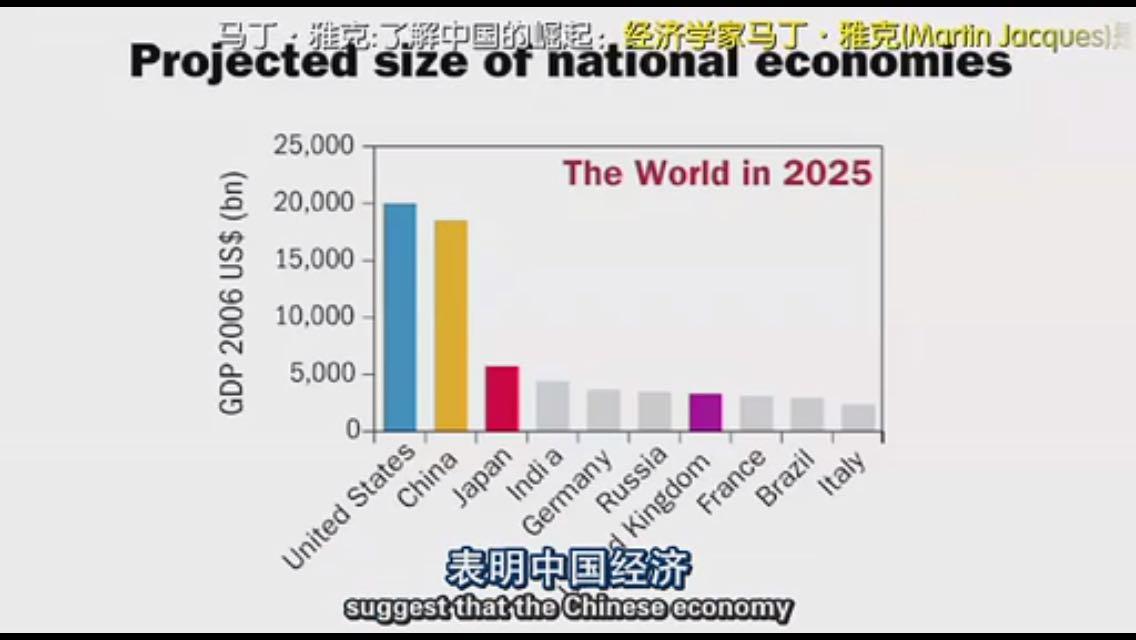 中国为何仍属于发展中国家? - Lillian Lv 的回答