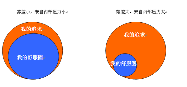 不断跳出自己的「心理舒适区」真的能够让人们取得更大的成就吗?(转载) - 大卫 - 峰回路转 不断跳出自己的「心理舒适区」真的能够让人们取得更大的成就吗?(转载) - 大卫 - 峰回路转