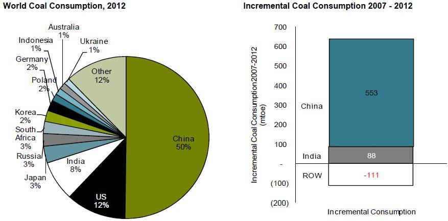 是什么原因让中国一夜之间从煤炭出口国转变为