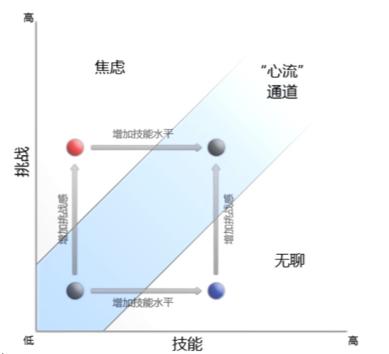 什么是沉浸式设计?它有什么具体特点?(转载) - 大卫 - 峰回路转 什么是沉浸式设计?它有什么具体特点?(转载) - 大卫 - 峰回路转
