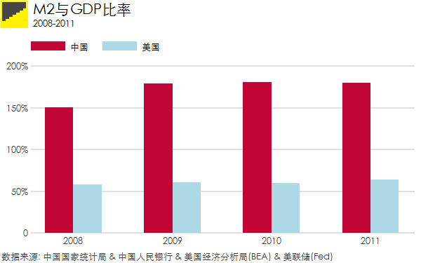 货币量跟GDP_数字货币图片(3)