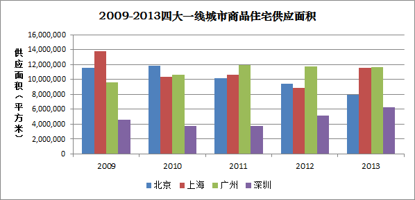 北上广深,为何单单广州的房价上不去? - 知乎