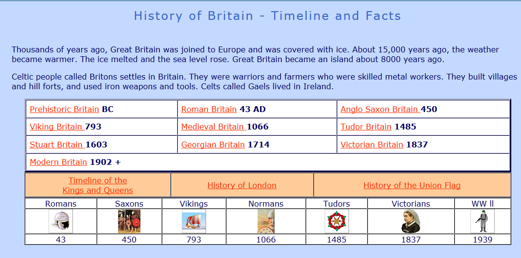 英国历史上的各种「王朝」是什么?