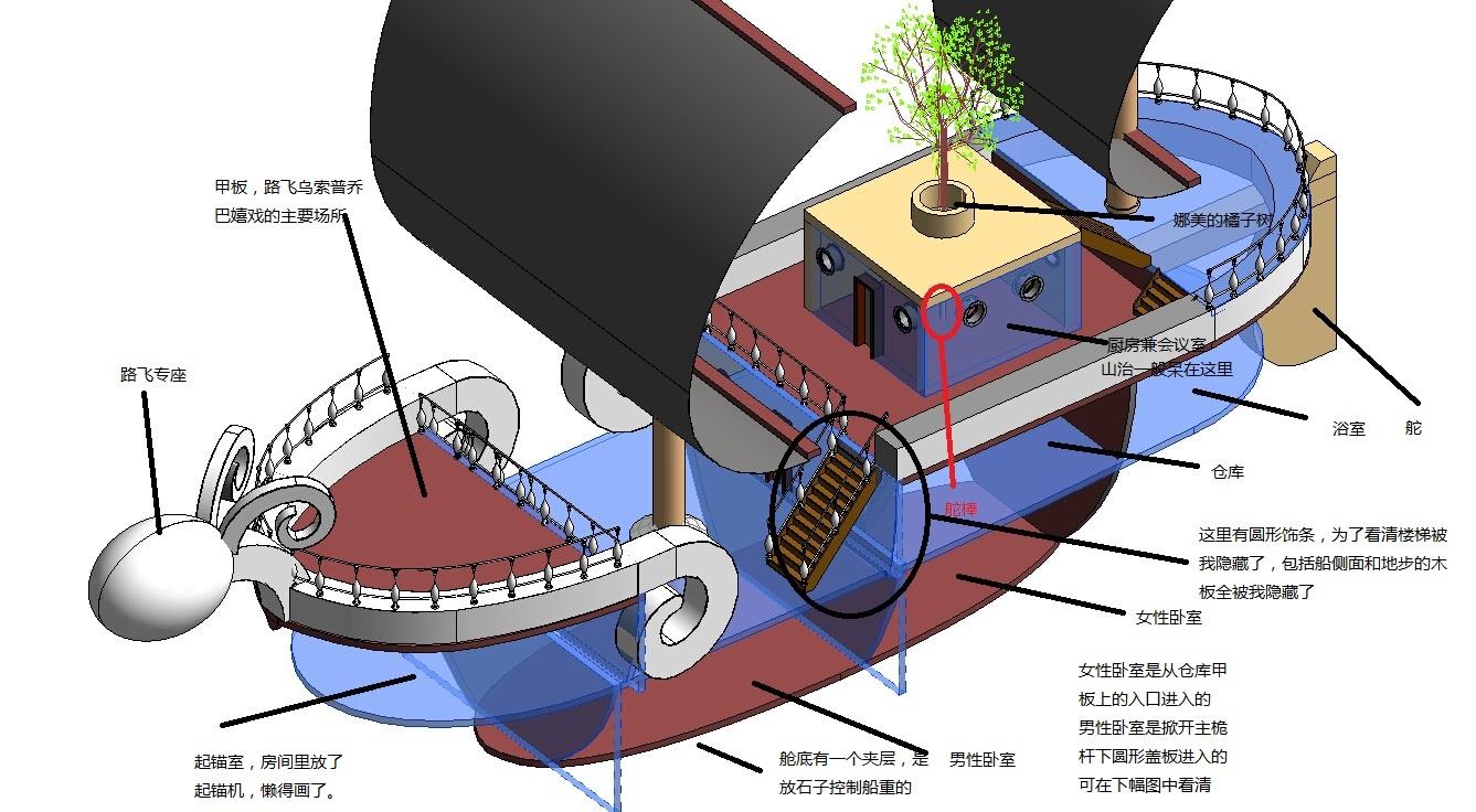 海贼王里的船只构造如何?