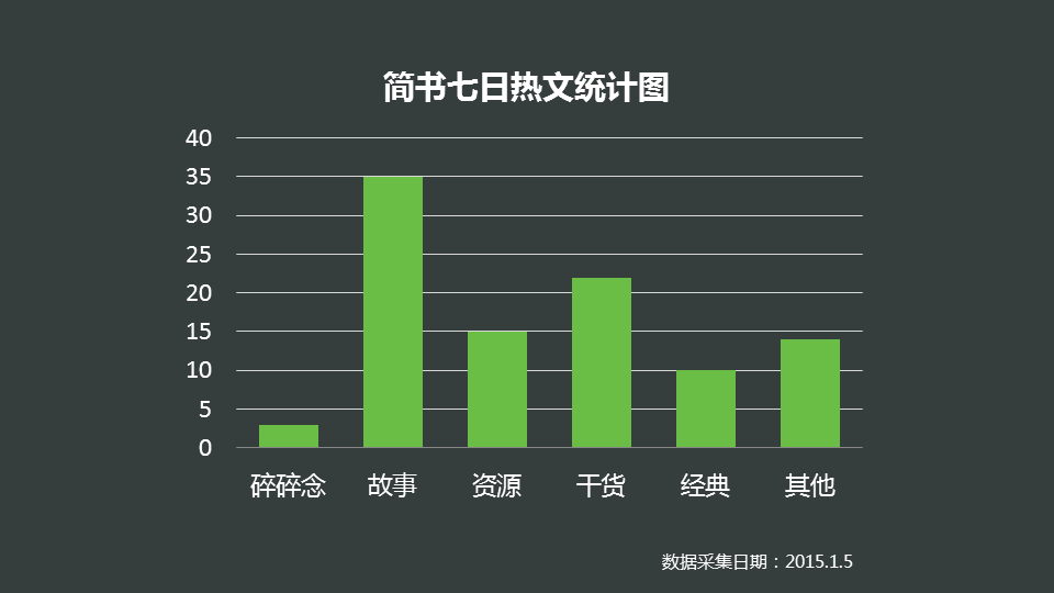 {写北方的文章}.