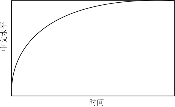 知乎日报- 知乎