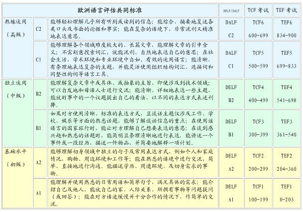 如何自学法语? - 法语学习 - 知乎