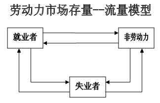 劳动力人口范围_强势美元仍会持续 升值空间将会受限