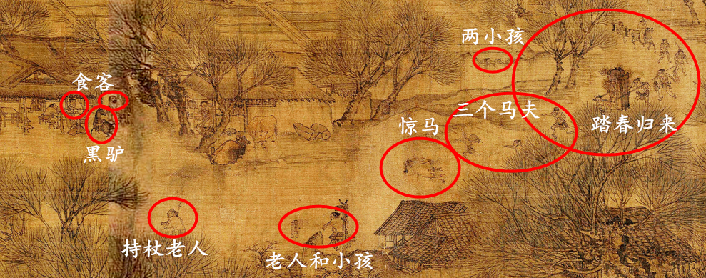 【图解清明上河图】 十大细节提示 ,描绘了北宋的"盛世危机" 一,疯狂