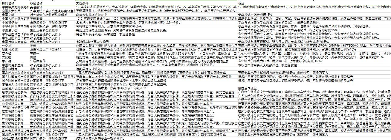 英专学生考公务员有什么合适的职位选择?