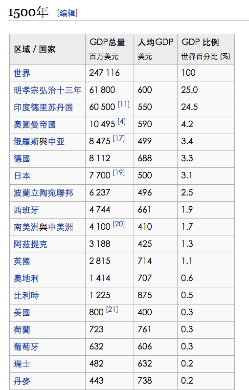 你认为中国文明优于世界其他文明么?为什么?