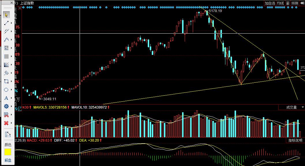 8月18股票为何会大跌? - Mors 的回答