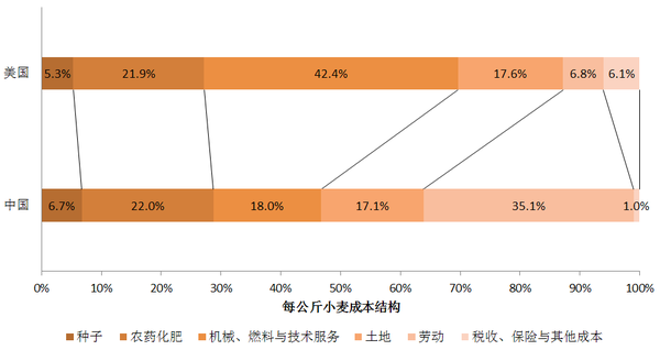 我国的农业人口_非农业人口