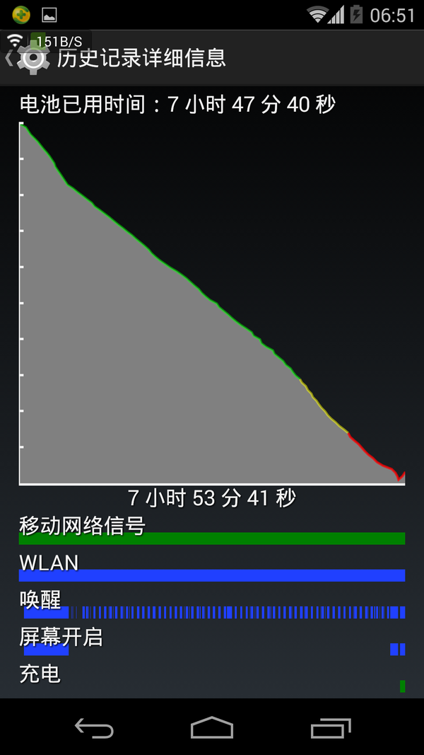什么可以减少电量的消耗 c2815f29c10f9aeb43a896801706703b_b.jpg