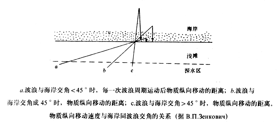 沙嘴地貌的形成过程是怎样的?