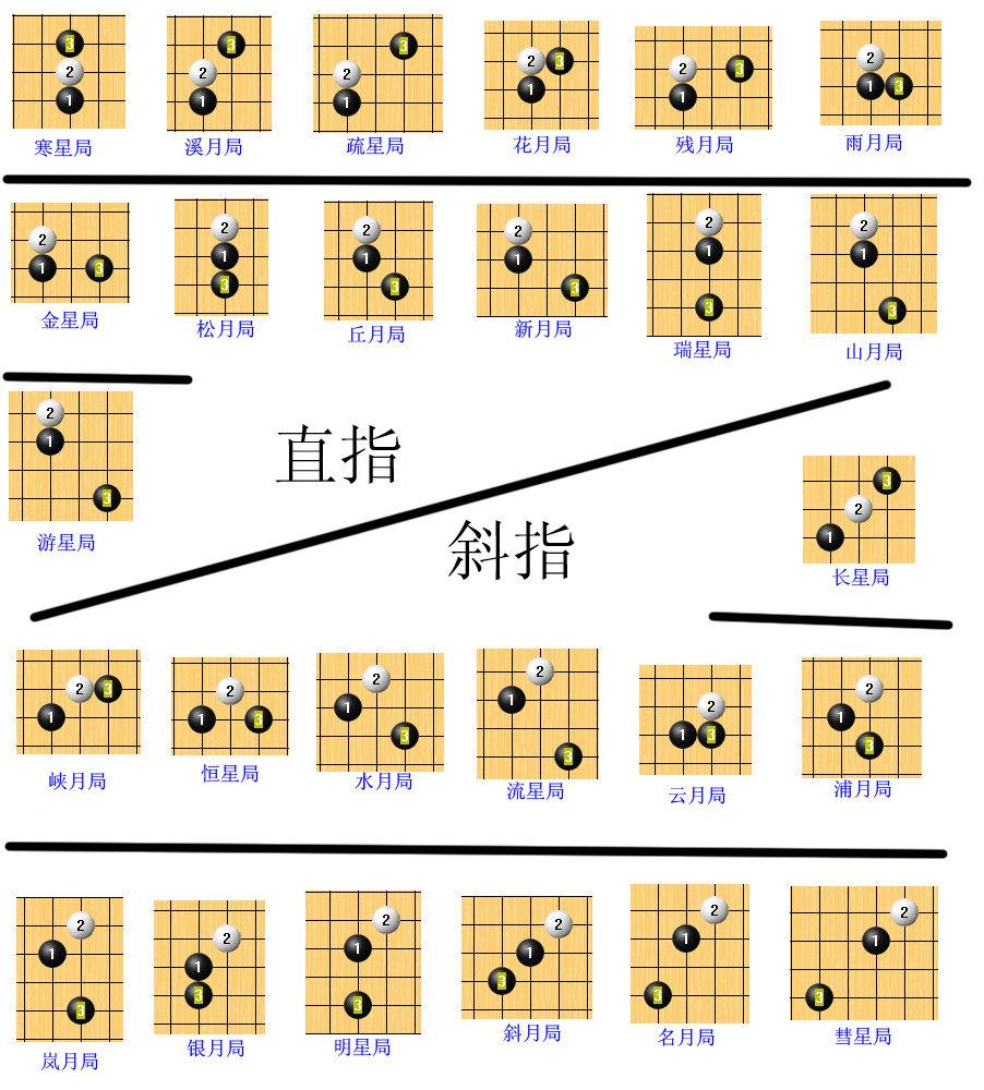 首先个人认为五子棋还不算一个各方面完善的