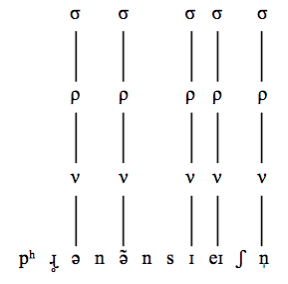 为何不同的英文字典对英文单词的音节划分不一