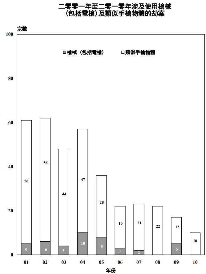 现今香港的社会治安怎么样?