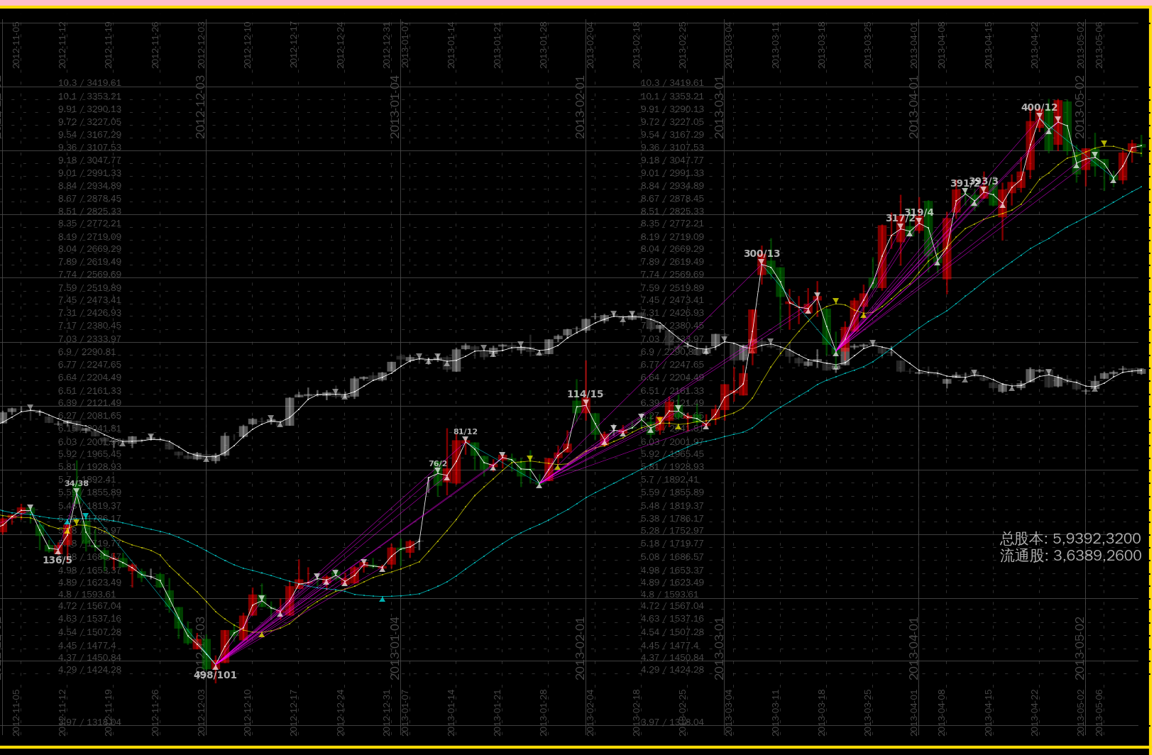 如何解决均线滞后问题? - Jacky Liu 的回答