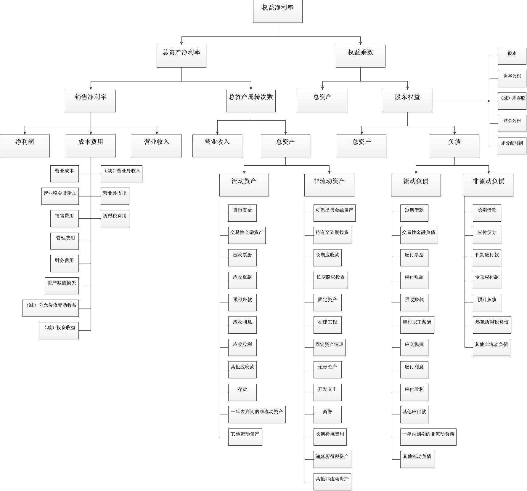 看一下这张表:<br><img src="http://pic3.zhimg.