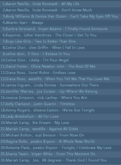 有哪些高逼格的婚礼歌单? - 酒衣的回答 - 知乎