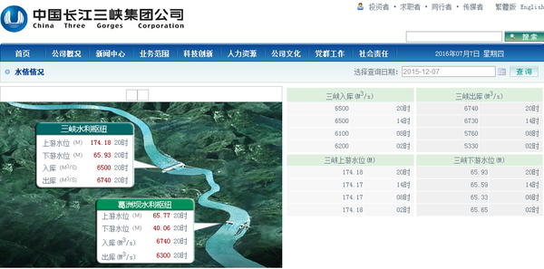 2010年7月19日,重庆寸滩水位184.53m,三峡坝前水位147.