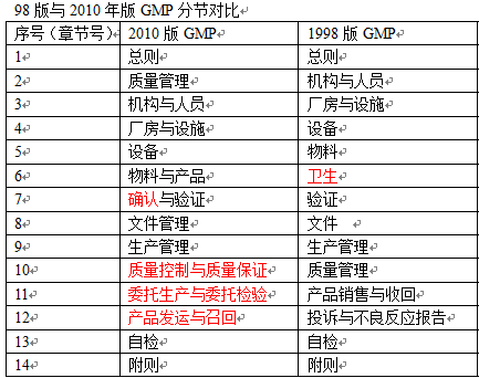 gdp gmp_gmp建筑设计(2)