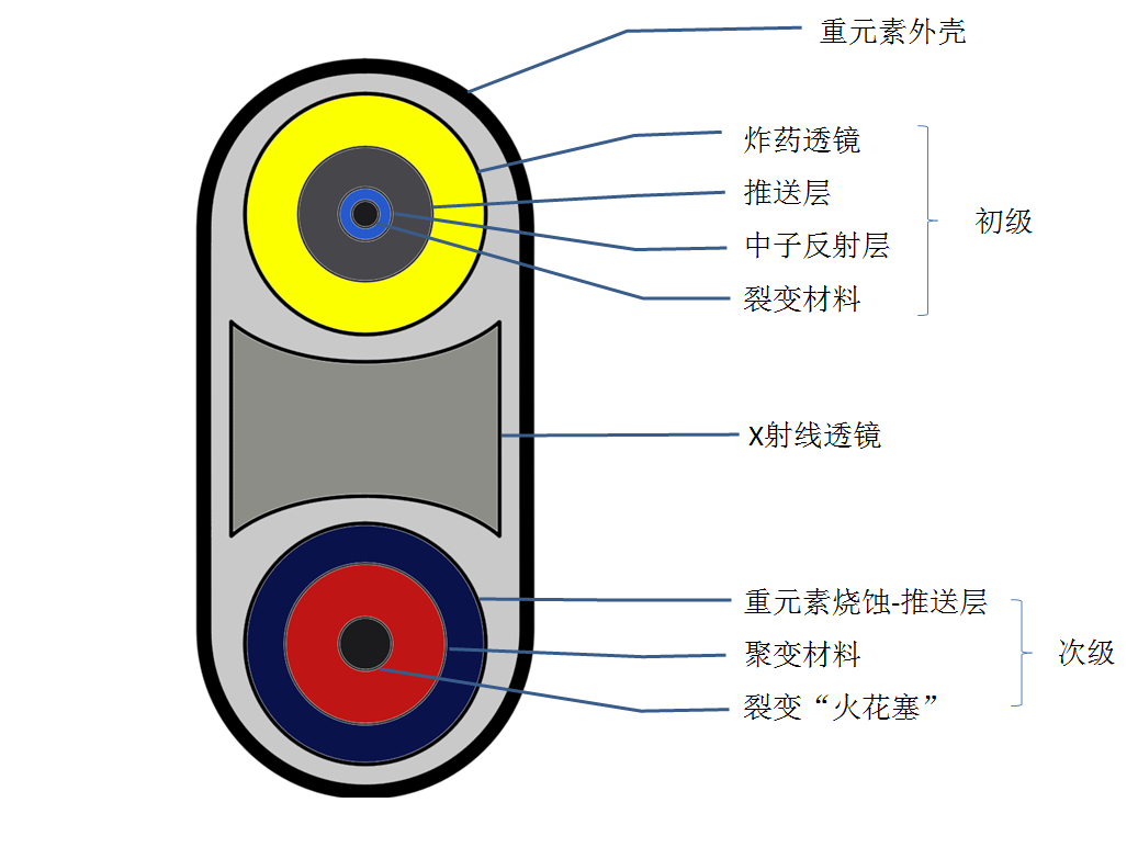 于敏构型与 t-u 构型的区别是什么?