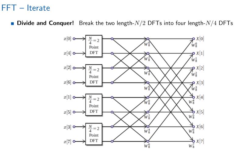 奇数样本点信号的dft 步骤3:fft的具体计算过程(通过蝶形图可视化)