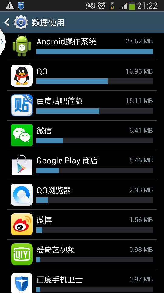 如何禁止安卓操作系统使用数据流量? - 蒋卓君