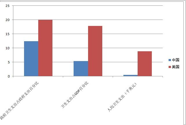 美国的人口和中国的人口水多_中国和美国(2)