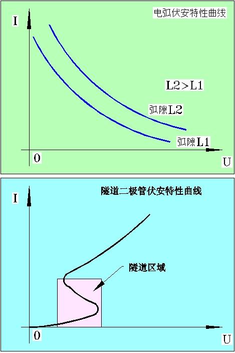 原来如此(8)——电阻的用途是?