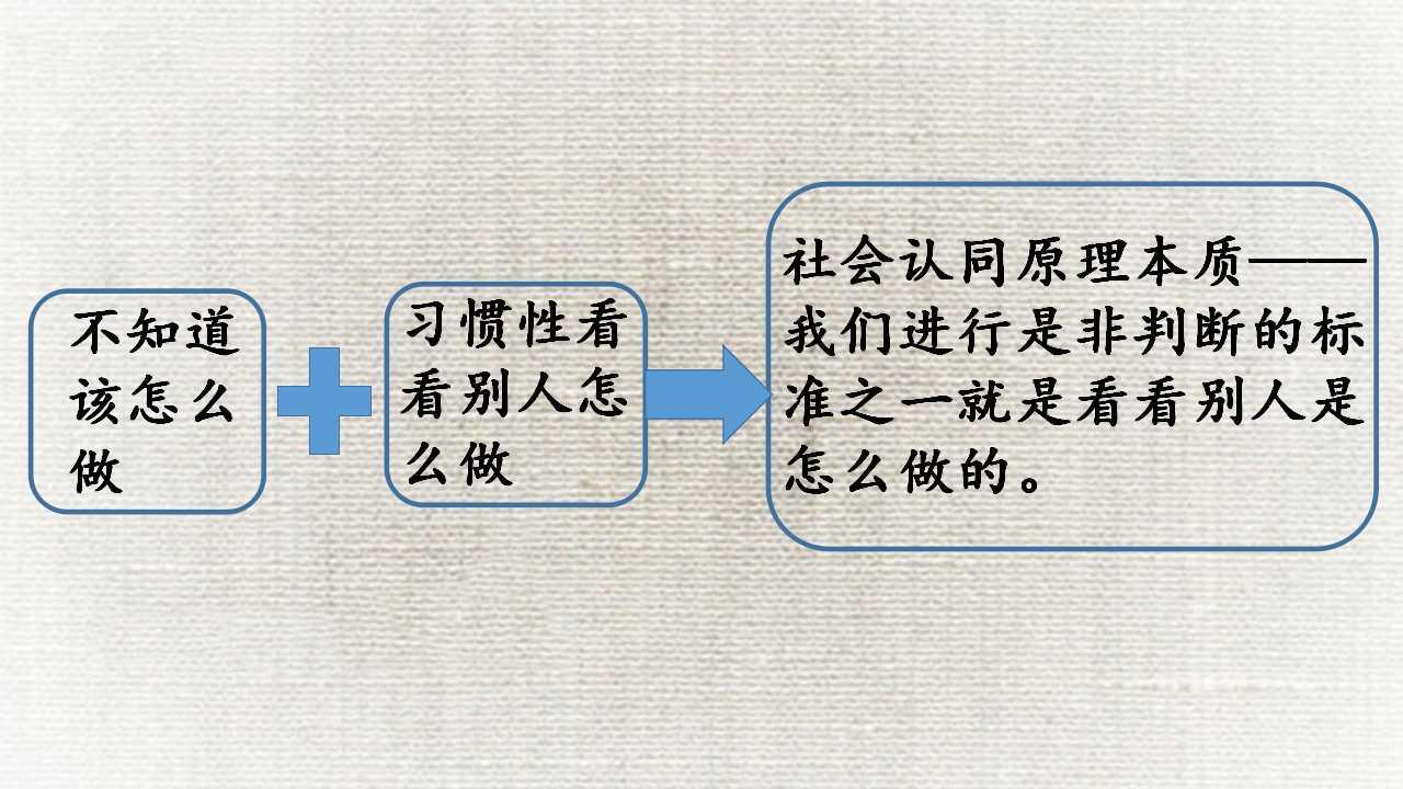 一,社会认同原理 社会认同原理就像是自动导航装置.