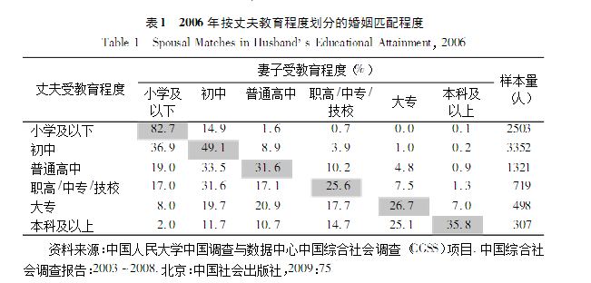 <em>现今</em>强调<em>男女</em>平等的贞操观念是否是落后的,为
